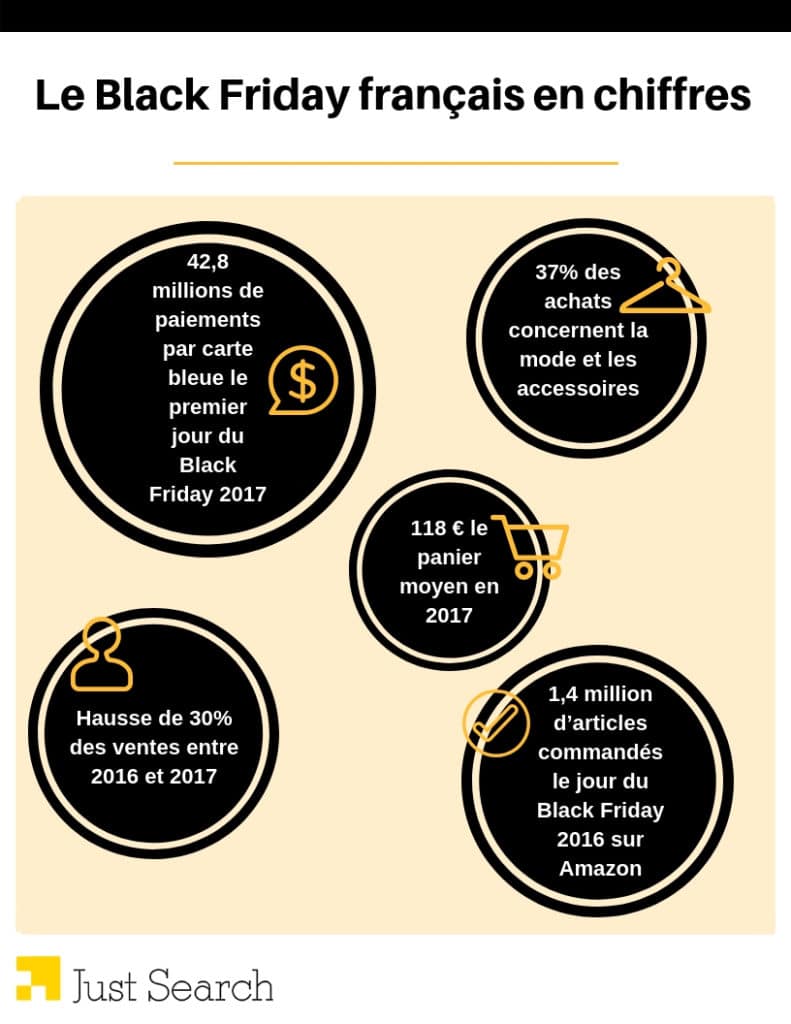 Infographie Black Friday
